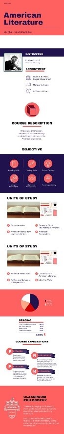 An infographic related to American education. It contains logos, text, charts, and icons presenting statistical data and information about education in the United States. Sections include “Completion Rates,” “Fields of Study,” and a pie chart illustrating the distribution of bachelor’s degrees by field.