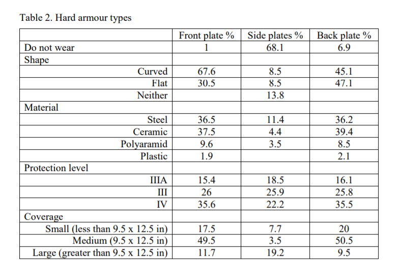 The effect of breast size and bra type on comfort for UK female