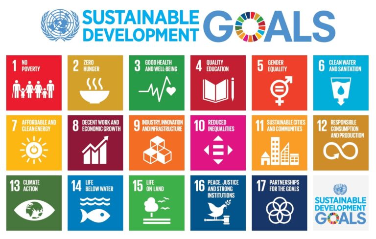 Bringing the UNSDGs to Life at KPU: Why It Matters and How We’re Doing It 