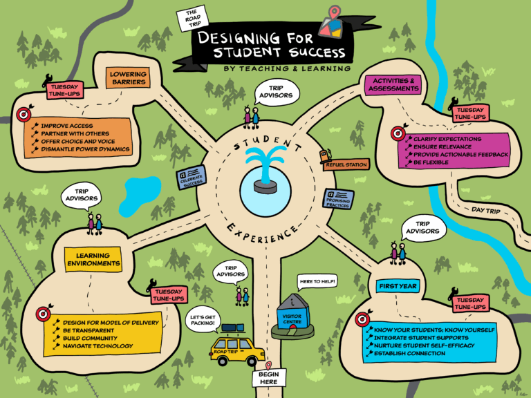 Designing for Student Success – 2025 Professional Development Series